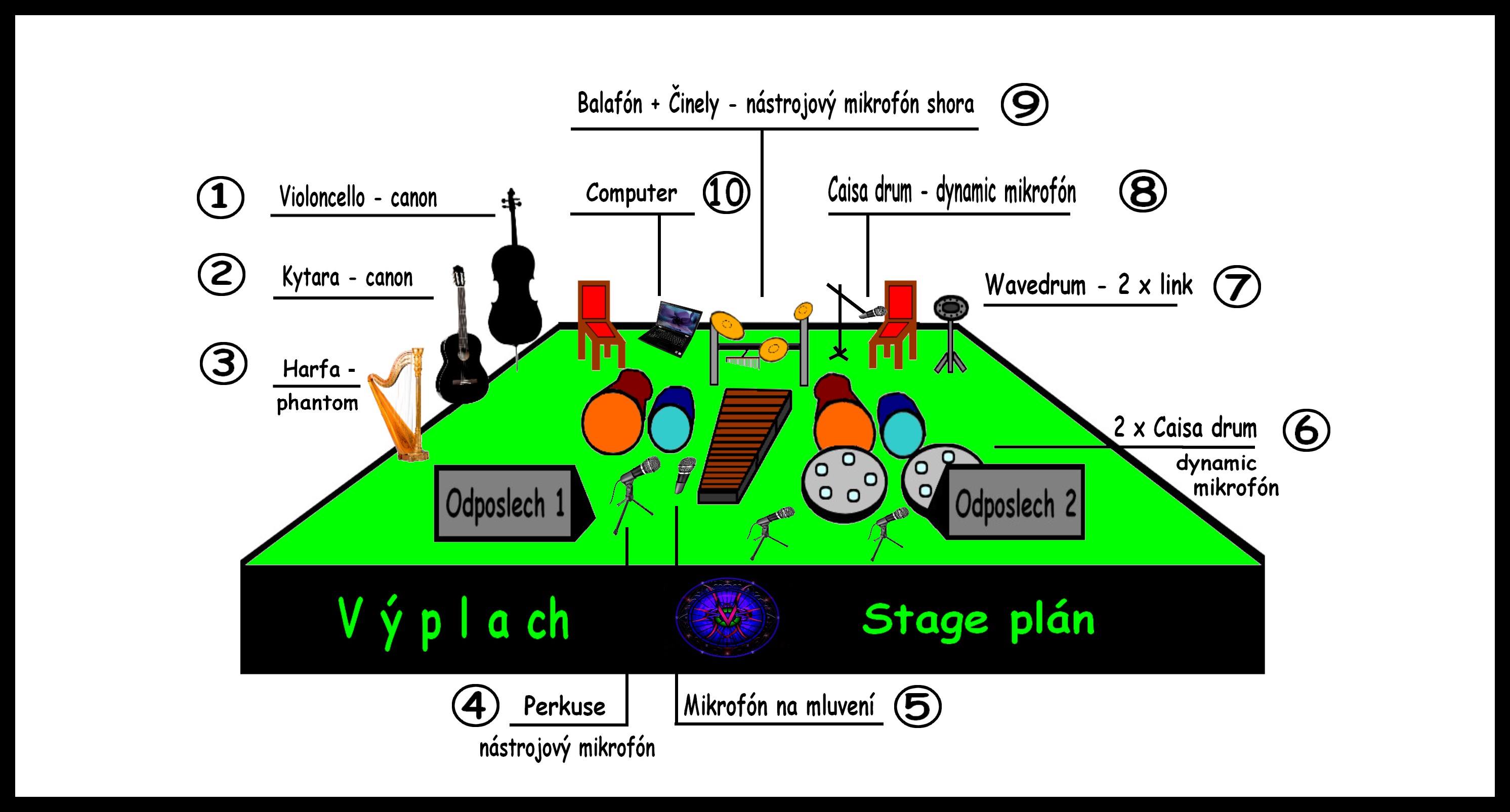 Stage Plán - Výplach